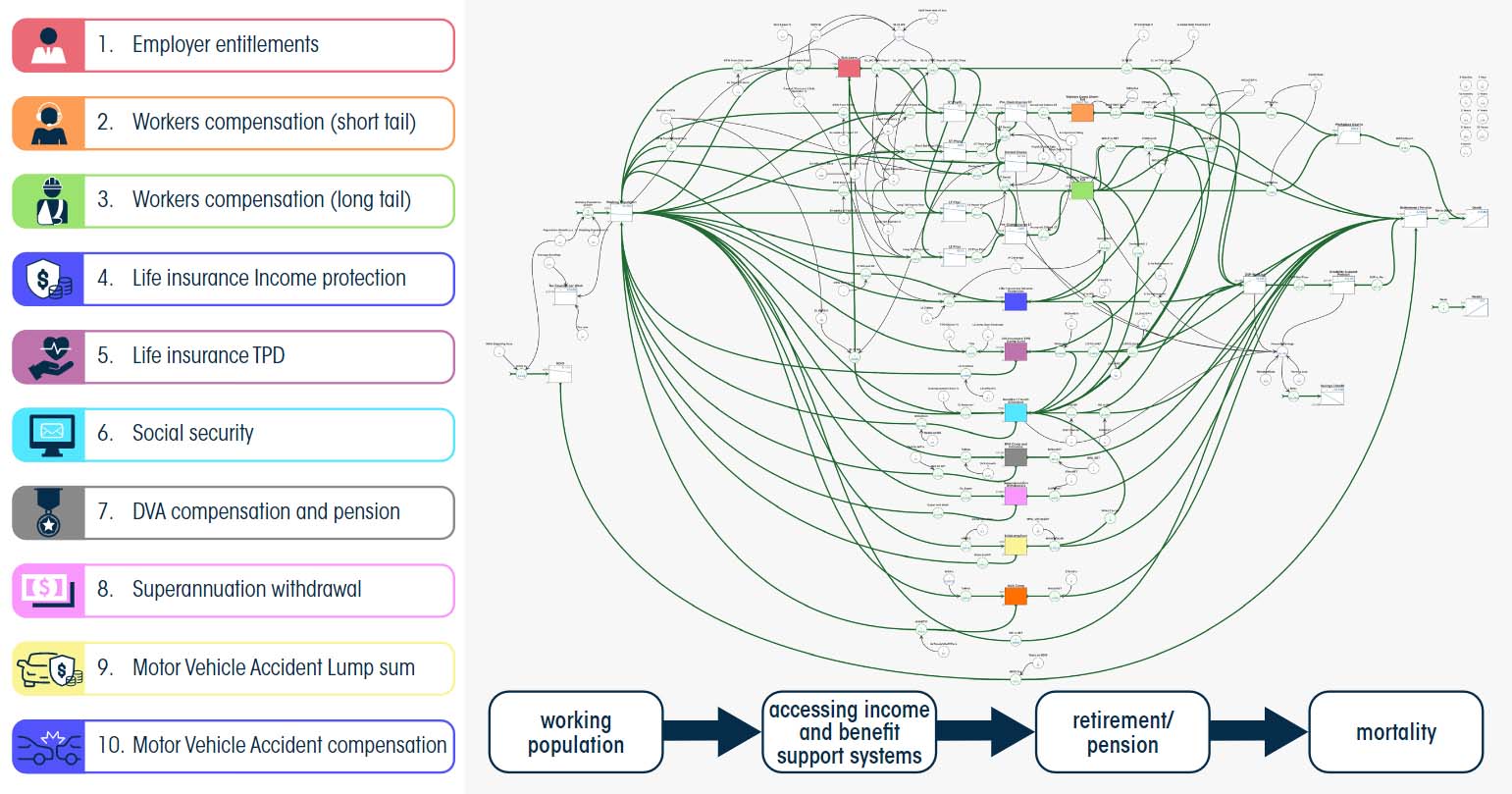 Screen shot view of the System Dynamics Data mode