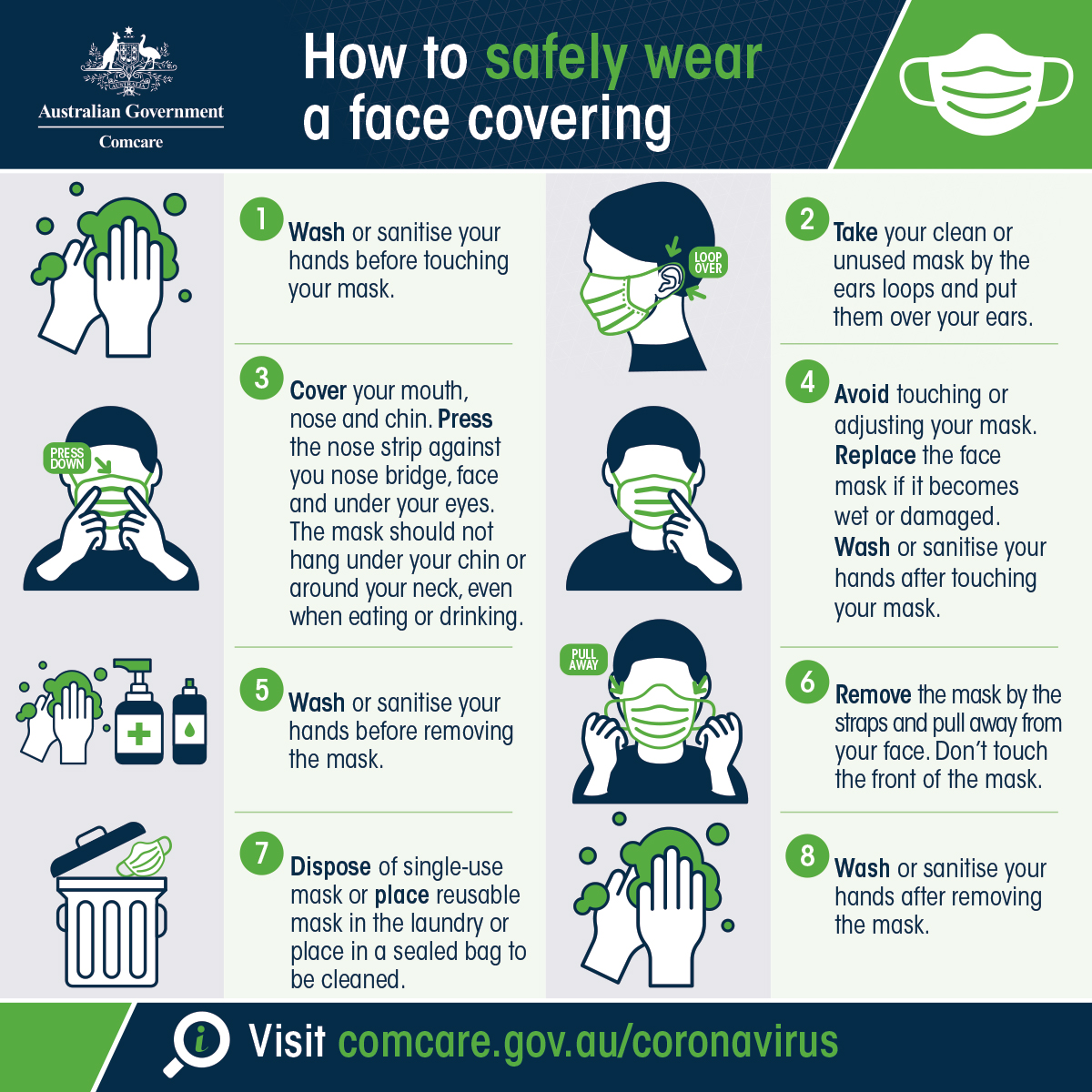 How to safely wear a face covering. 1. Wash or sanitise your hands before touching your mask. 2. Take your clean or unused mask by the ears loops and put them over your ears. 3. Cover your mouth, nose and chin. Press the nose strip against you nose bridge, face and under your eyes. The mask should not hang under your chin or around your neck, even when eating or drinking. 4. Avoid touching or adjusting your mask. Replace the face mask if it becomes wet or damaged. Wash or sanitise your hands after touching your mask. 5. Wash or sanitise your hands before removing the mask. 6. Remove the mask by the straps and pull away from your face. Don’t touch the front of the mask. 7. Dispose of single-use mask or place a reusable mask in the laundry or place in a sealed bag to be cleaned. 8. Wash or sanitise your hands after removing the mask.
