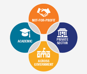 Our governance. Not -for-profit, private sector, academic and across government