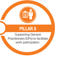 Pillar 5 - Supporting general practioners (GPs) to facilitate work participation